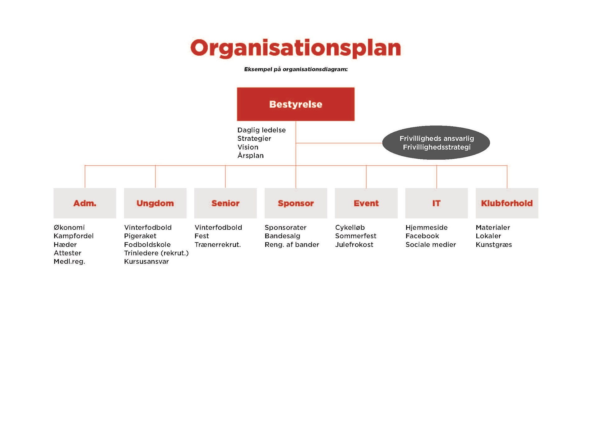 Organisatorisk Opbygning/struktur